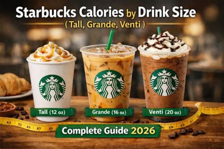 How Many Calories in My Starbucks Drink: A Comprehensive Guide