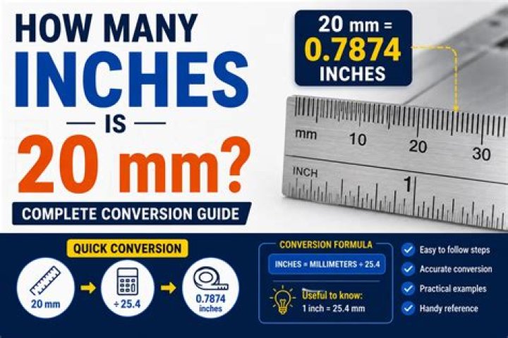 How Many Inches is 20 Millimeters: A Comprehensive Guide