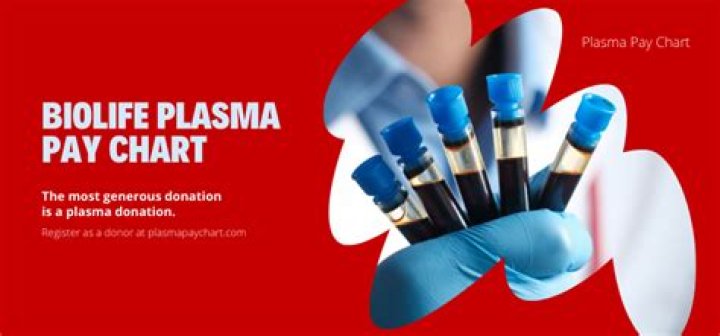 How Much Does BioLife Pay? A Comprehensive Guide to Plasma Donation Earnings