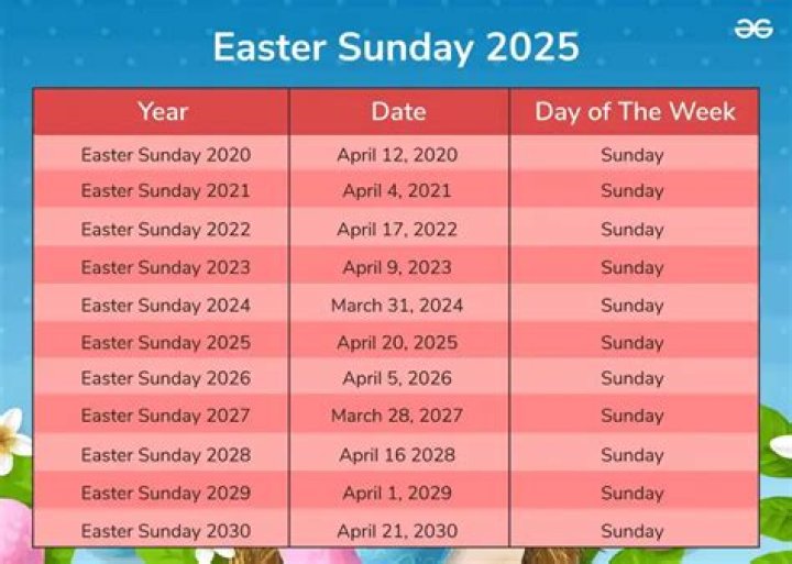How to Determine When Easter Sunday Is: A Comprehensive Guide