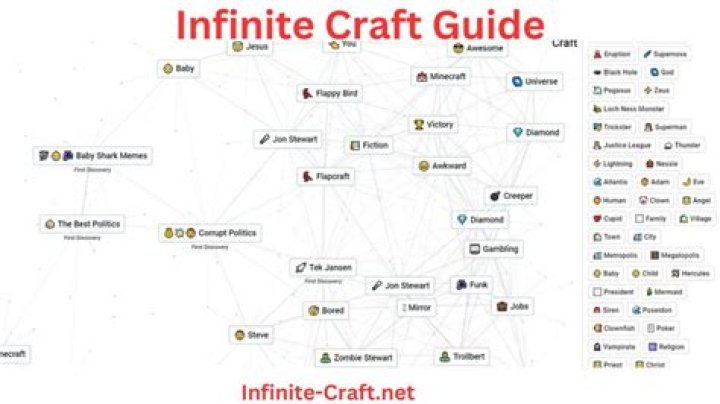 Infinite Craft: The Ultimate Guide to Unleashing Your Creative Potential