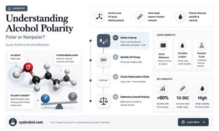 Is CIF3 Polar or Nonpolar? A Comprehensive Guide to Understanding Its Properties