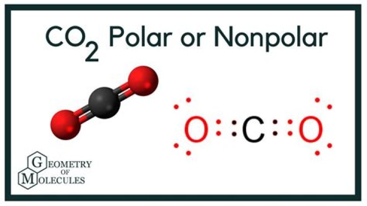 Is Linear CO2 Polar or Nonpolar? A Comprehensive Guide
