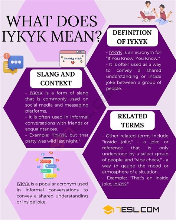 IYKYK Meaning: The Ultimate Guide to Understanding This Trending Internet Slang