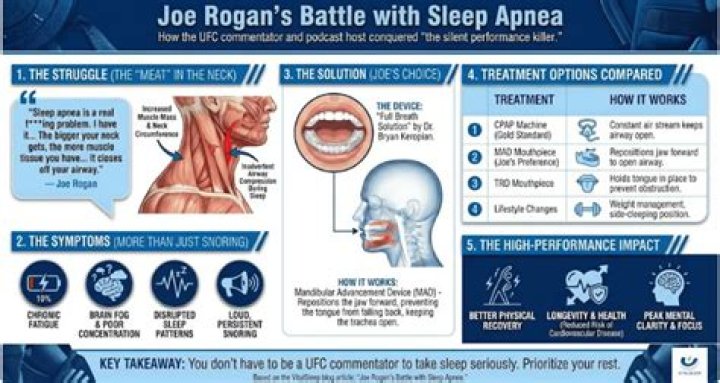 Joe Rogan Mouth Guard for Sleep Apnea: A Comprehensive Guide