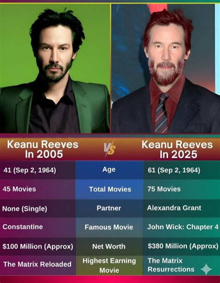 Keanu Reeves: A Journey Through Fame, Philanthropy, and Legacy