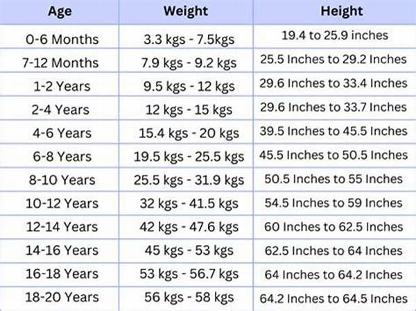 Kids, Wife, Weight, Bio-Wiki ·