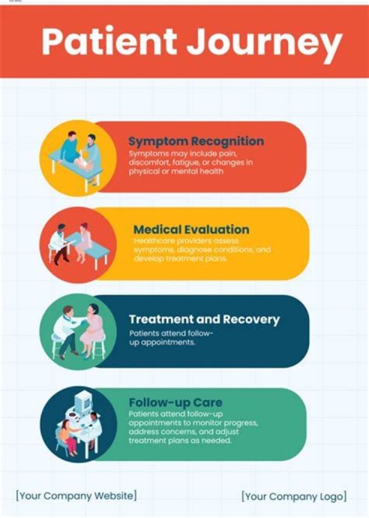 Liam Charles Illness: A Comprehensive Guide to Understanding His Health Journey