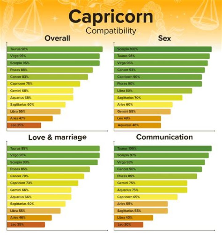 Libra Man Compatibility with Capricorn Woman: A Comprehensive Guide