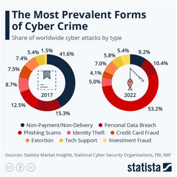 ListCrawler Arrest 2025: A Comprehensive Analysis of the Future of Cybercrime Enforcement