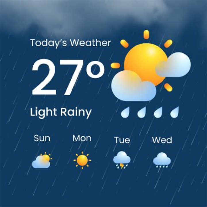 Local 12 News Weather Forecast: Your Reliable Source for Daily Weather Updates