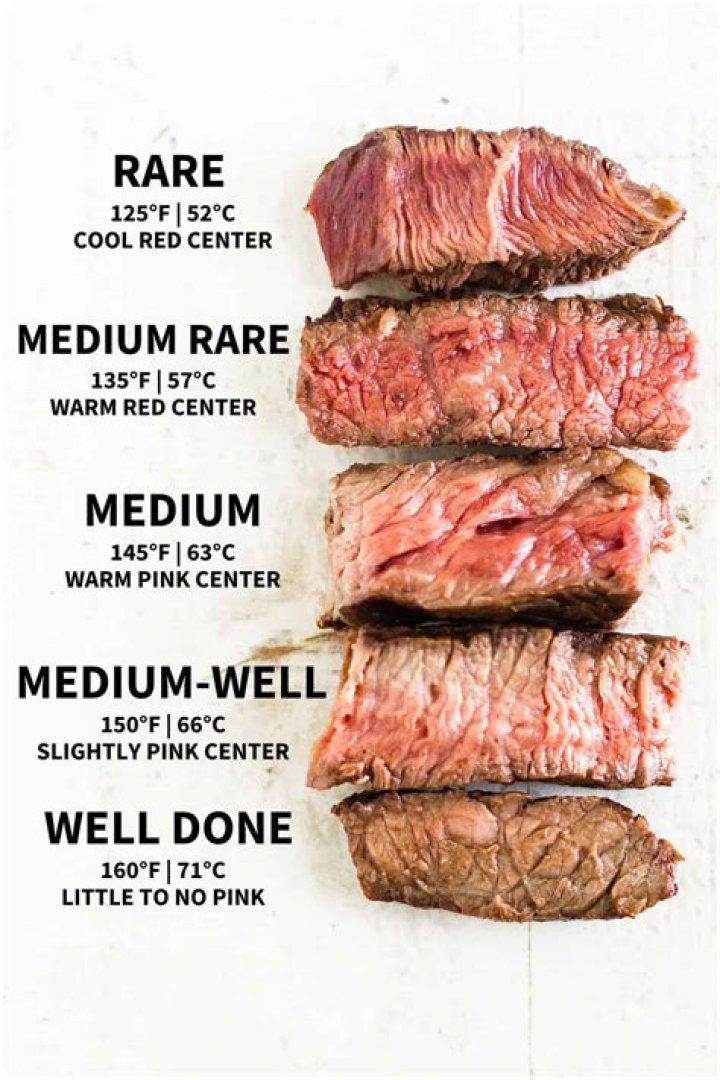 Mastering Medium Temperature Beef: The Ultimate Guide to Flavor and Perfection