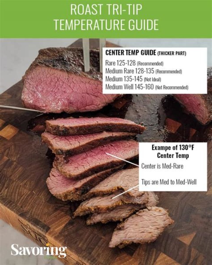 Mastering the Perfect Medium Rare Tri-Tip Temp: A Comprehensive Guide
