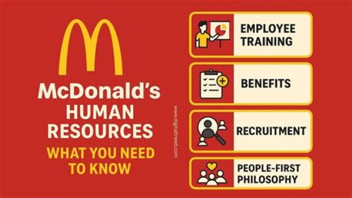 McDonald's Human Resources Phone Number for Employees: Your Ultimate Guide