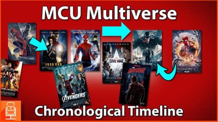 Multiverses Release Date: A Comprehensive Guide to the Future of Cinematic Universes