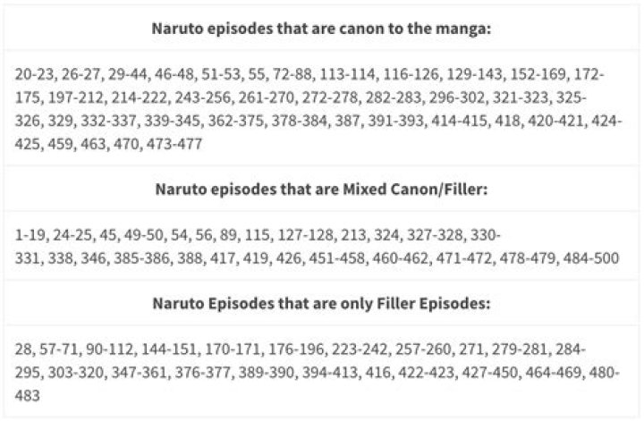 Naruto Shippuden Filler Episodes Guide: Your Ultimate Resource