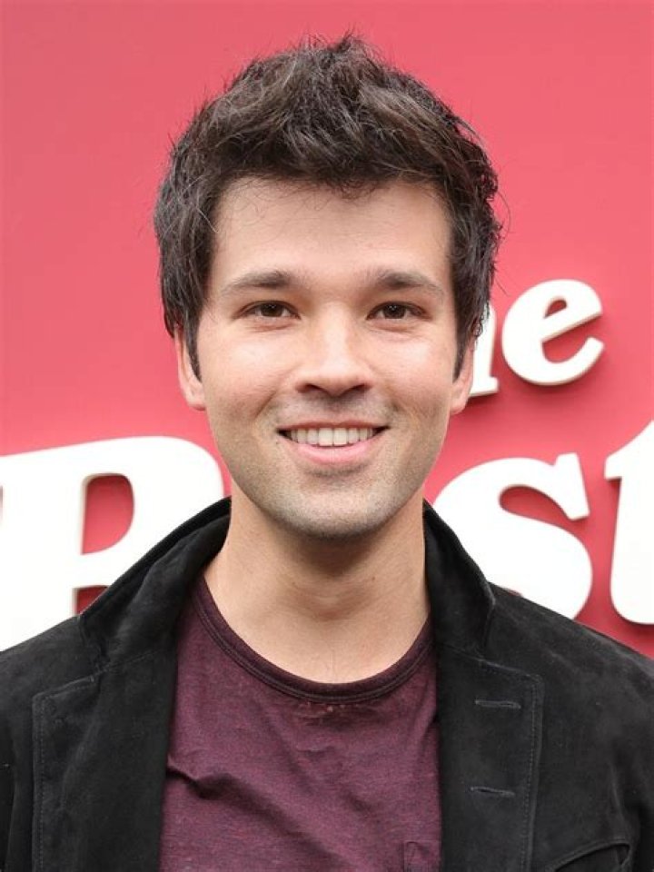Nathan Kress Ethnicity: A Comprehensive Exploration of His Heritage and Background