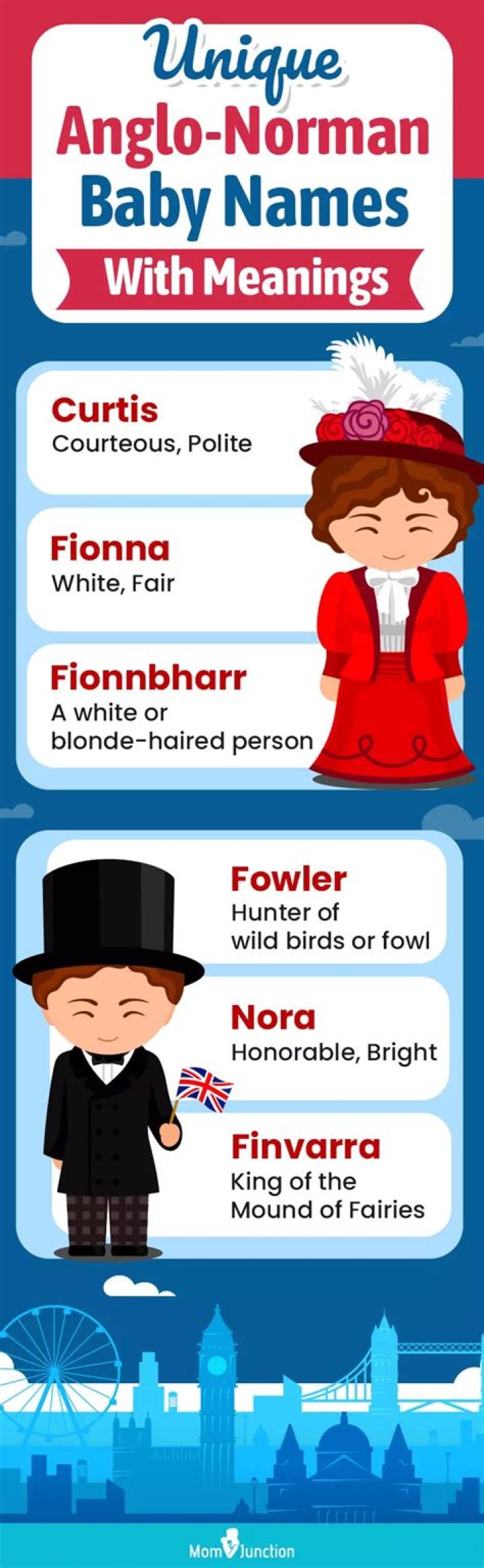 Norman Names: A Comprehensive Guide to Historical and Modern Usage