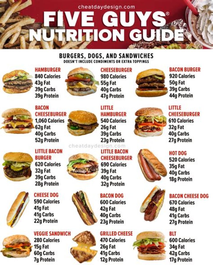 Nutrition Facts for Five Guys: A Comprehensive Guide to Your Favorite Burgers