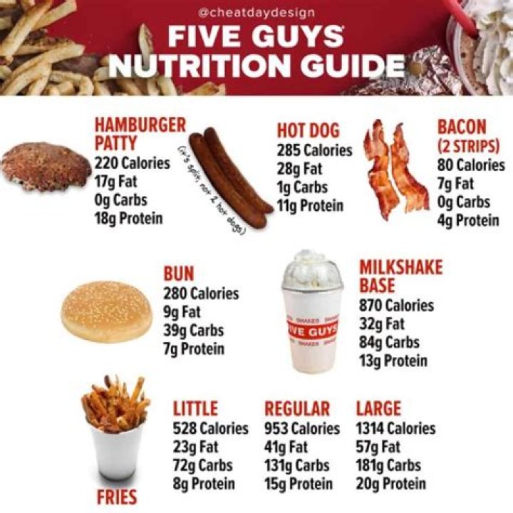 Nutrition Info Five Guys: Your Ultimate Guide to Healthy Eating
