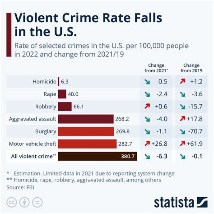 OBlock Crime Rate: Understanding the Statistics, Causes, and Solutions