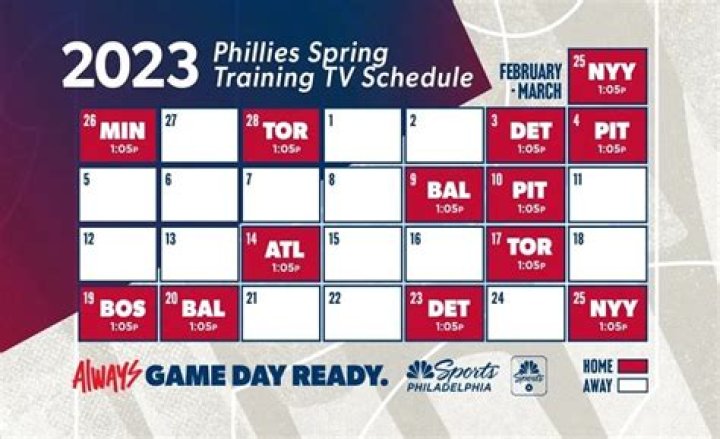 Phillies Today Game: The Ultimate Guide for Fans