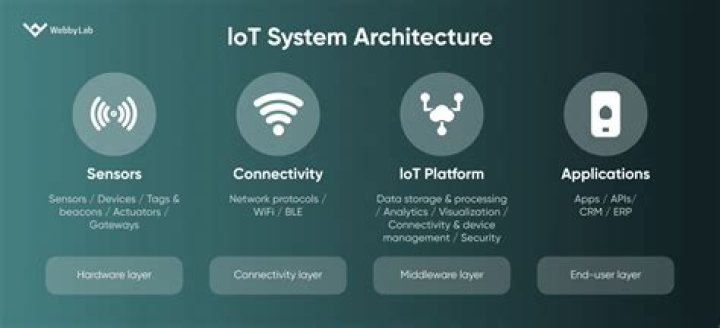 Remote IoT Platforms: Download Android Apps for Enhanced Connectivity