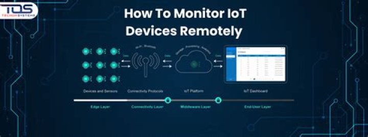 Remotely Access IoT Devices Web Examples Free: A Comprehensive Guide
