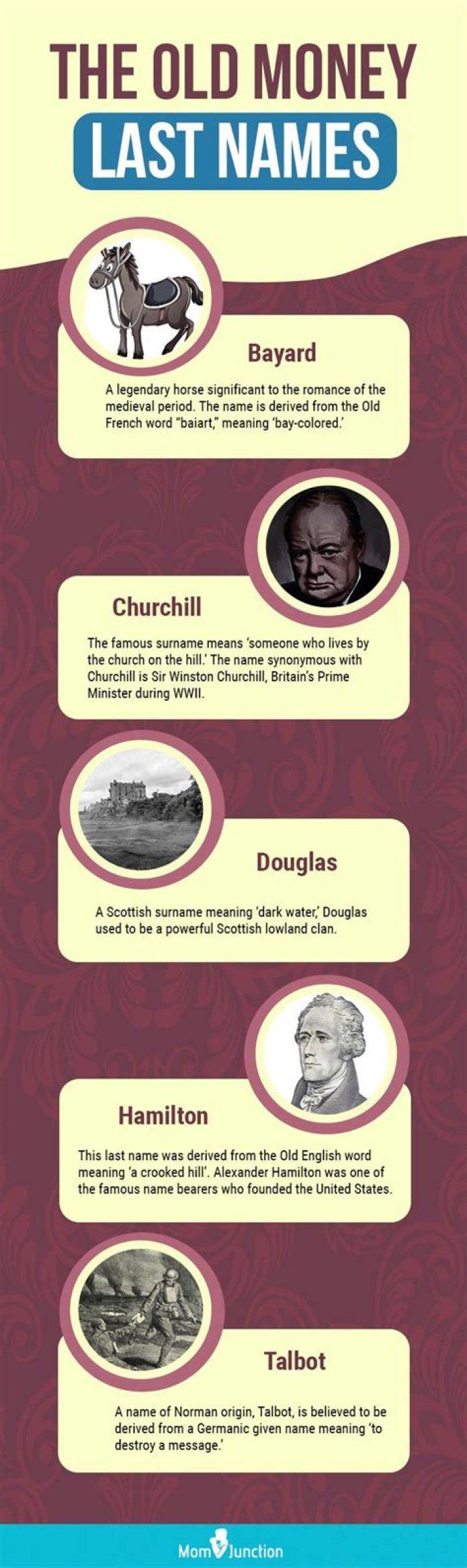 Rich People's Last Names: Unveiling the Elite Surnames Shaping Global Wealth