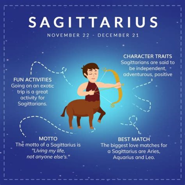 Sagittarius Male Character: Unveiling the Traits of the Adventurous Archer