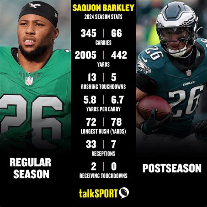 Saquon Barkley Stats This Season: A Comprehensive Analysis