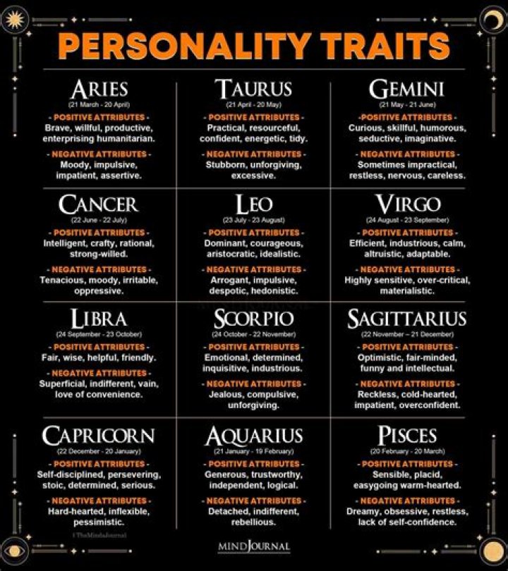 SEP 3 Zodiac: Discover the Unique Traits and Characteristics of These Star Signs