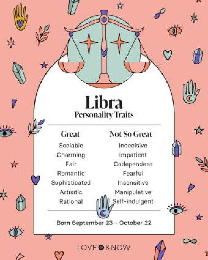 September 27 Zodiac: Discover the Traits and Characteristics of This Dynamic Libra