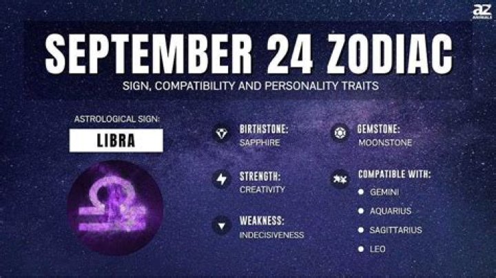 September 29th Zodiac: Understanding the Unique Traits of People Born on This Special Day