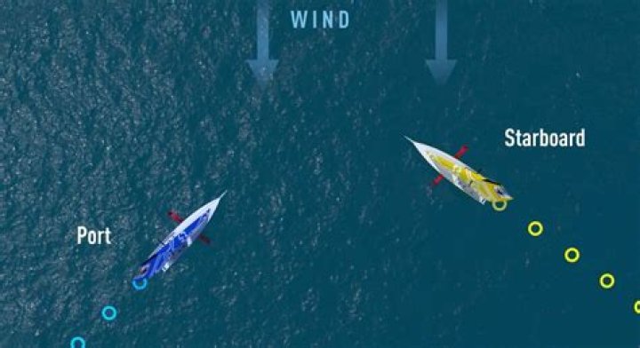 Starboard is Which Side? A Comprehensive Guide to Maritime Navigation