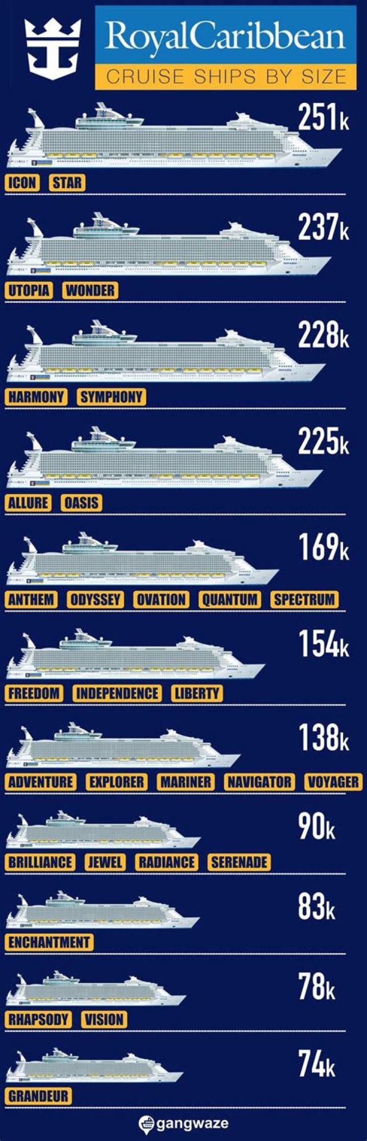 The Fascinating History of Royal Caribbean Cruise Lines