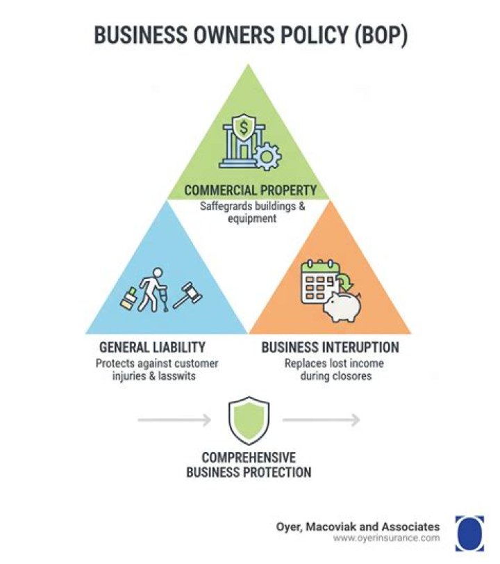 The Hartford Business Owners Policy: A Comprehensive Guide to Protecting Your Business