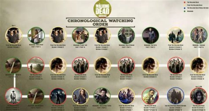 The Walking Dead Chronology: A Comprehensive Guide to the Series Timeline