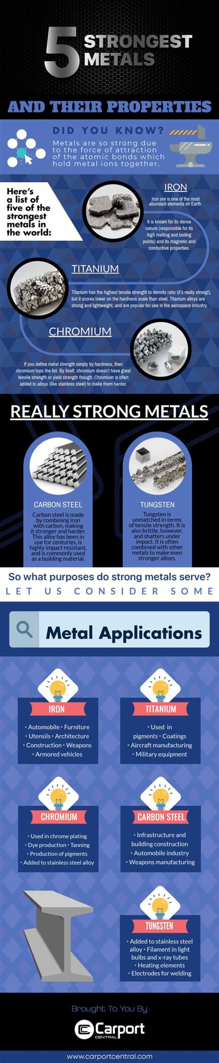 Top 5 Strongest Metals in the World: Unveiling Their Strength and Versatility
