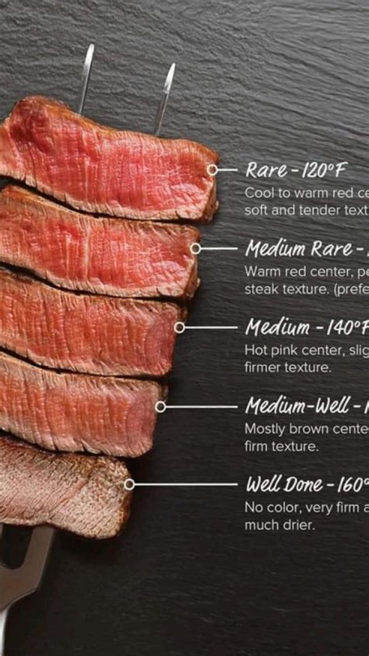 Tri-Tip Temperatures: The Ultimate Guide to Perfecting Your Steak