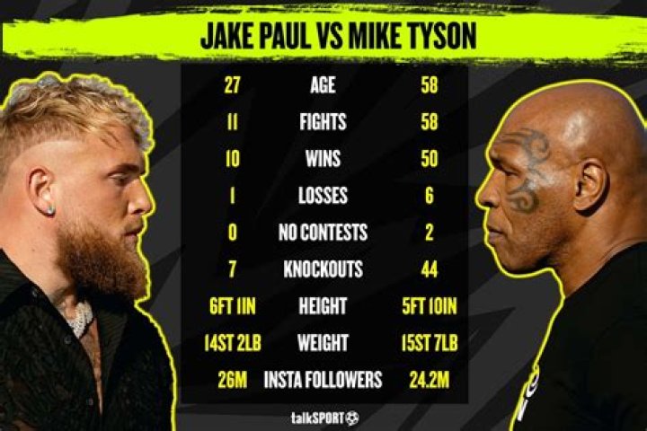 Tyson Paul Earnings: A Comprehensive Analysis of His Income and Career Milestones