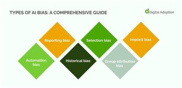 Understanding AtlasIntel Bias: A Comprehensive Guide
