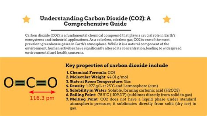 Understanding Carbon Dioxide Molecular Shape: A Comprehensive Guide