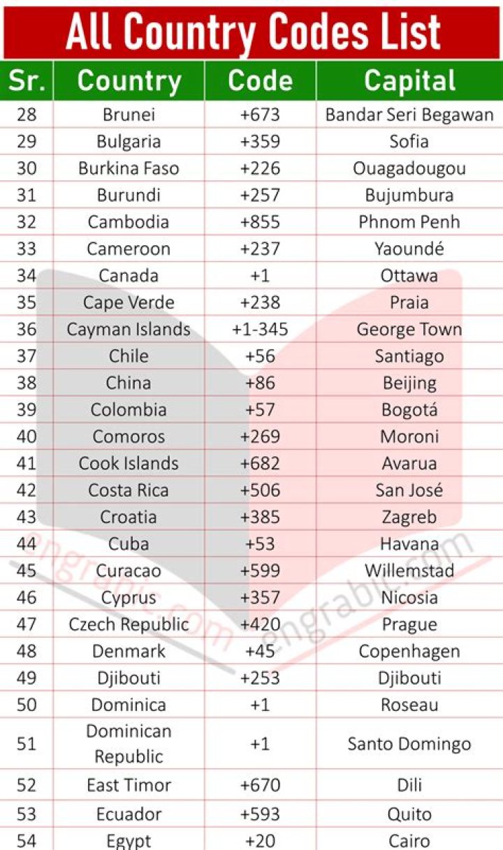 Understanding International Country Code 86: A Comprehensive Guide