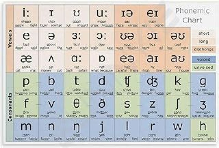 Understanding the Definition of IPA: A Comprehensive Guide
