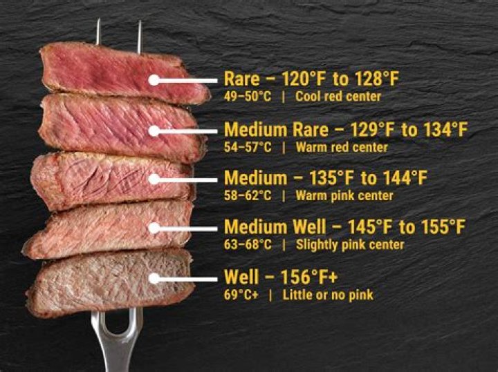 Understanding the Perfect Temperature for Medium-Rare Steak: A Comprehensive Guide