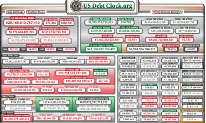 United States Debt Clock: Understanding the Nation's Financial Burden