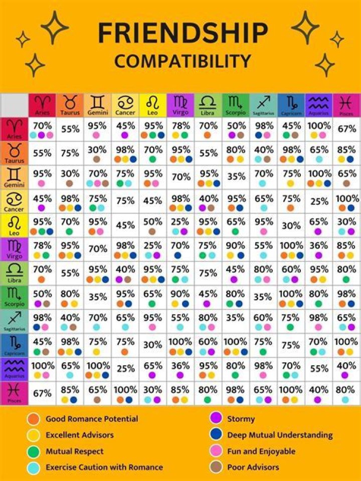 Unlock the Secrets of Your Elemental Zodiac Sign