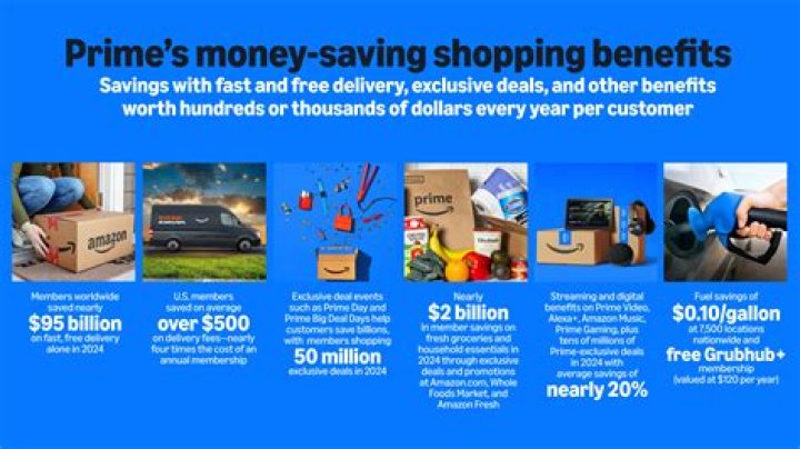 Unlock the Ultimate Benefits of Amazon Prime: Your Gateway to Entertainment and Savings
