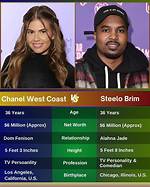 Unraveling the Steelo Brim Relationship: Insights into His Romantic Life